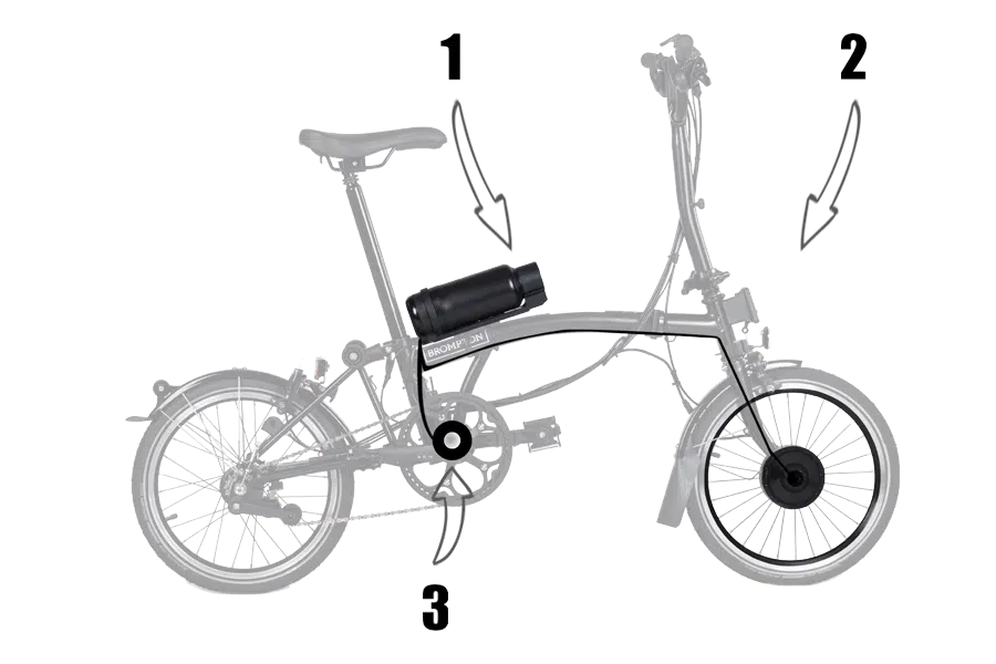 Brompton